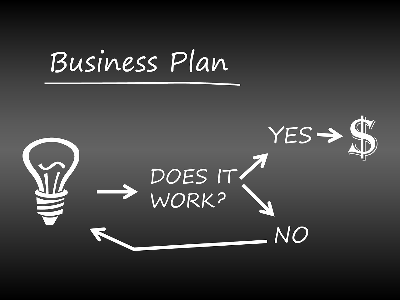 Business Plan Diagram