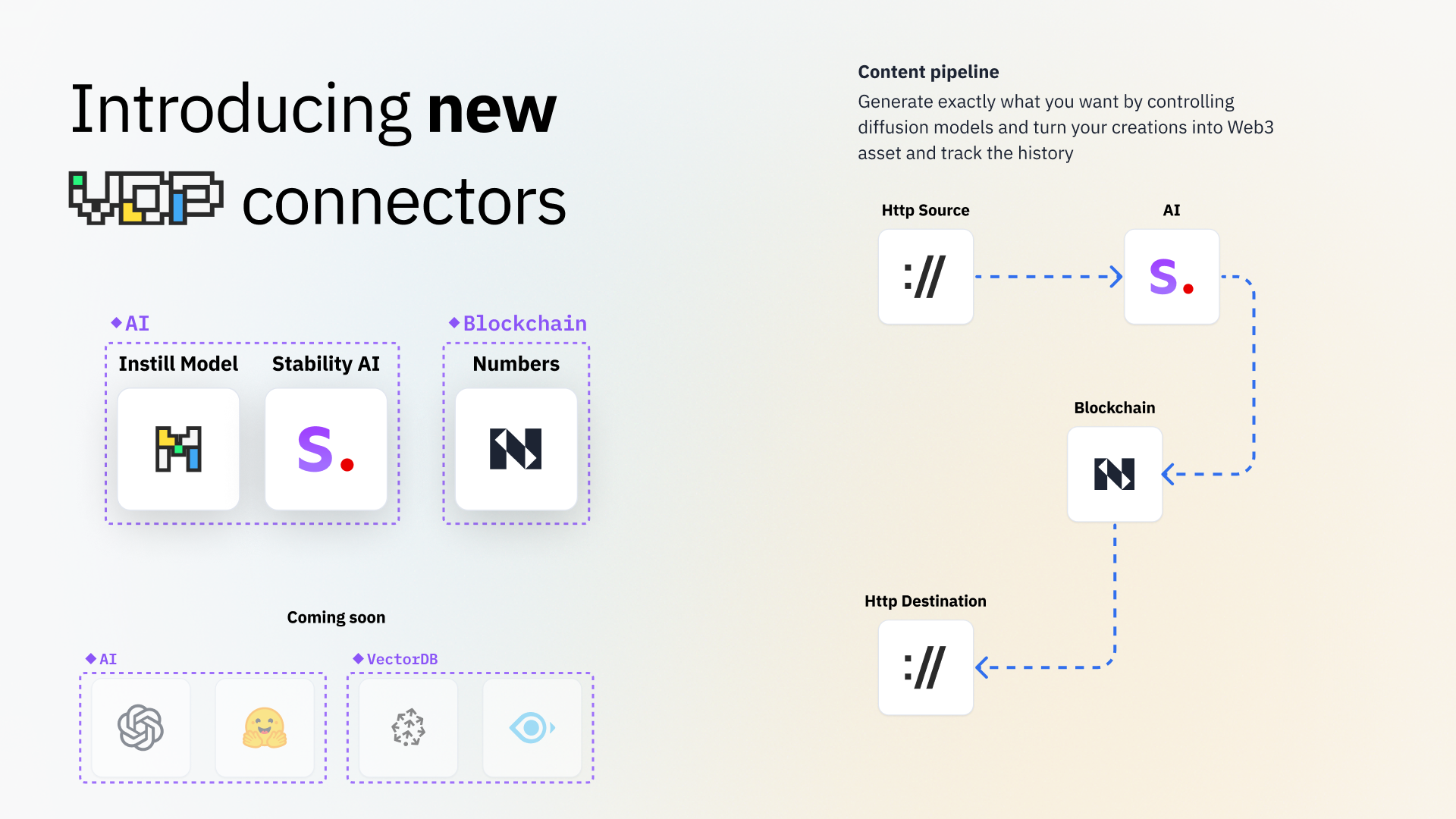 Introducing new VDP connectors: Stability AI AI Connector and Numbers Protocol Blockchain Connector.
